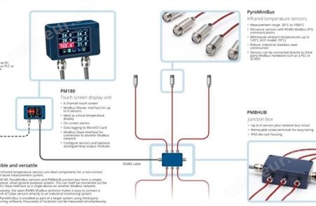 英国Calex PMB21/PMB201/PMBXCF/PM180/PMBHUB 红外温度传感器